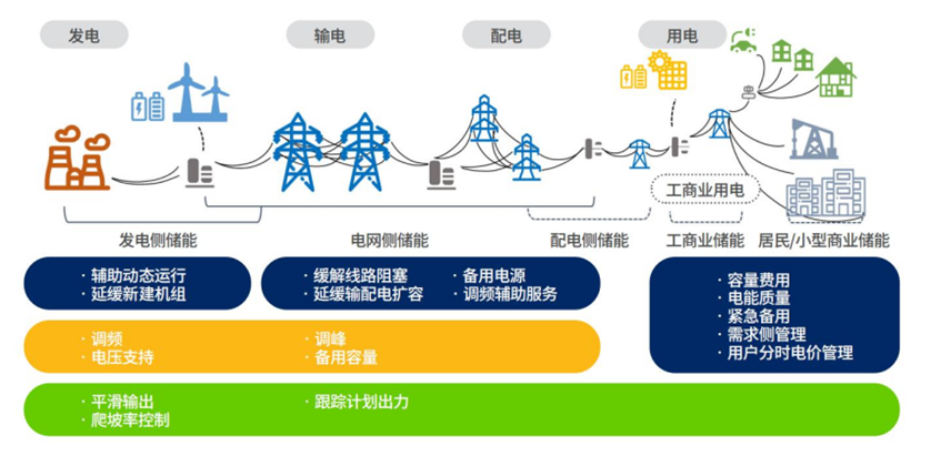 誰是下一代智能電網的“首席執行官”？——人工智能重塑電網生態（上）