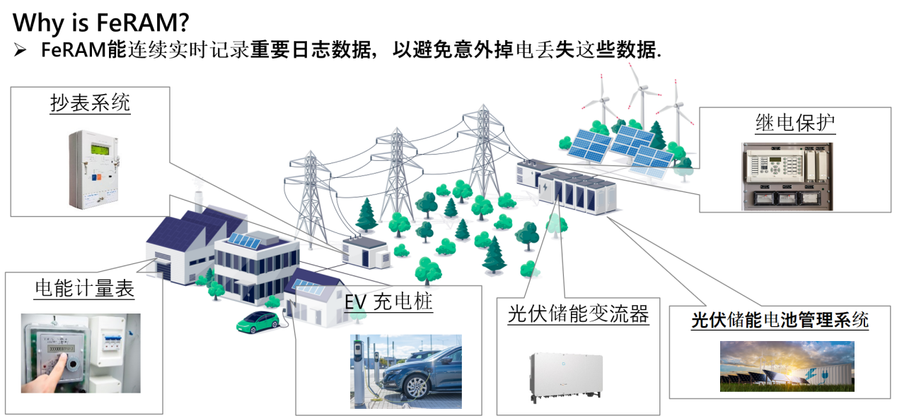 從富士通到RAMXEED,以全新一代FeRAM迎接邊緣智能高可靠性無延遲數據存儲需求