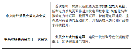 市場新時代 增勢韌性能網科技突圍——緊扣降碳任務核電動新型動凈發探高壓全案一體化邁向智互聯高效新平臺放結合剛效供服務前強強高端設配完布局
