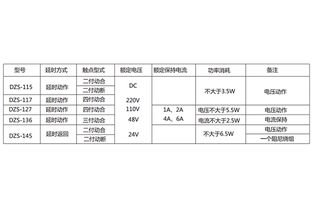 dzs 136延時(shí)中間繼電器應(yīng)用范圍及產(chǎn)品圖片 上海上繼科技